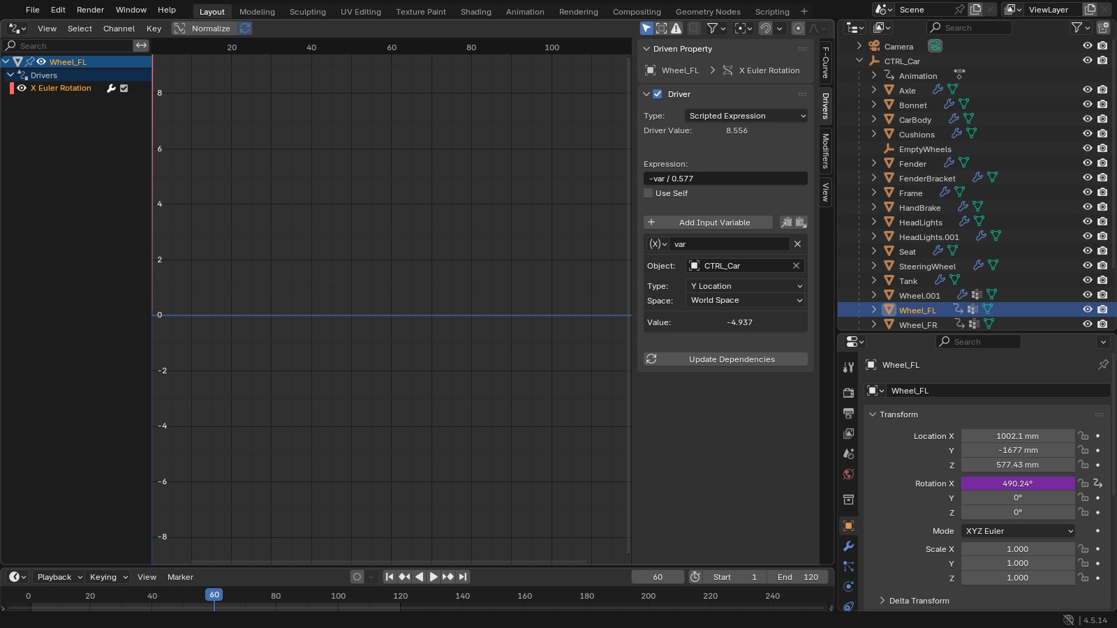 Blender Drivers editor with the Drivers tab showing Wheel_FL X Euler Rotation, expression -var / 0.577, variable var reading CTRL_Car Y Location in World Space, value -4.937 and driver value 8.556