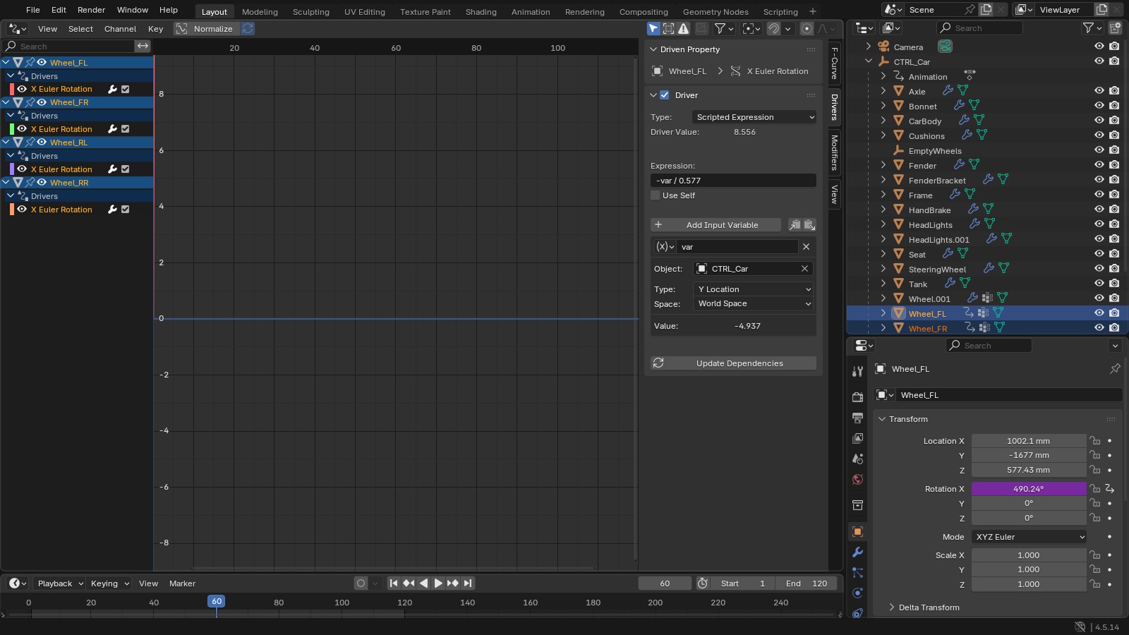 Blender Drivers editor listing X Euler Rotation drivers for Wheel_FL, Wheel_FR, Wheel_RL and Wheel_RR